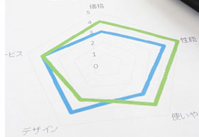 新築で失敗しない為の基準